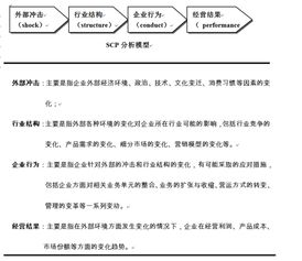 全球著名咨詢公司常用咨詢模型盤點 企業管理咨詢必備工具
