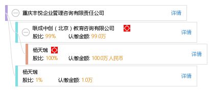 重慶豐悅企業(yè)管理咨詢有限責任公司 賦能企業(yè)高效發(fā)展的專業(yè)伙伴