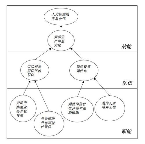 破局躍升 高階HR如何跨越60萬門檻，向百萬年薪邁進——善世集團企業(yè)管理咨詢視角