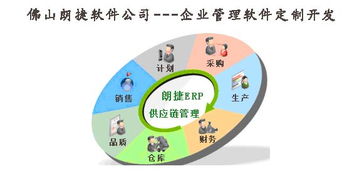 賦能智造升級 佛山五金金屬加工廠ERP管理軟件咨詢與培訓(xùn)服務(wù)