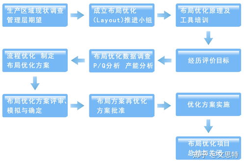 文思特管理咨詢企業(yè)布局優(yōu)化咨詢案例分享 驅(qū)動效率提升與戰(zhàn)略落地的關(guān)鍵路徑