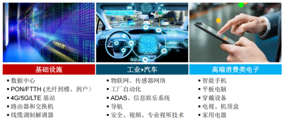 Semtech 2021大盤(pán)點(diǎn) 光通信、智能傳感、LoRa以及共贏網(wǎng)絡(luò)安全信息咨詢(xún)