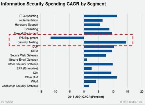 谷歌母公司Alphabet旗下新品“Backstory”亮相，正式進(jìn)軍網(wǎng)絡(luò)安全咨詢領(lǐng)域